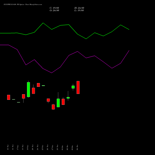 Live ICICIPRULI 630 PE (PUT) 30 December 2025 options price chart analysis ICICI Pru Life 