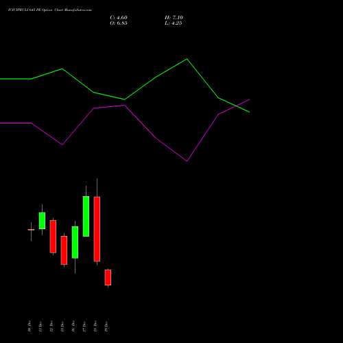 Live ICICIPRULI 645 PE (PUT) 30 December 2025 options price chart analysis ICICI Pru Life 
