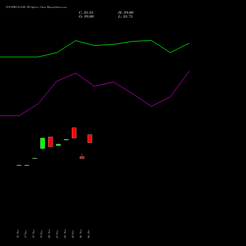Live ICICIPRULI 650 PE (PUT) 30 December 2025 options price chart analysis ICICI Pru Life 