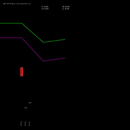 IDFC 106 PE PUT indicators chart analysis IDFC Limited options price chart strike 106 PUT