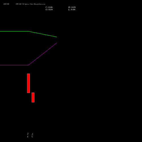 IDFCFIRSTB 100 CE (CALL) 29 September 2026 options price chart analysis Idfc First Bank Limited 