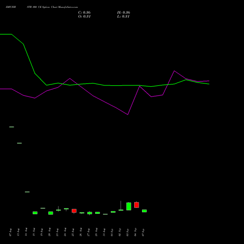 IDFCFIRSTB 100 CE (CALL) 27 October 2026 options price chart analysis Idfc First Bank Limited 