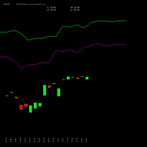 IDFCFIRSTB 55 CE (CALL) 28 April 2026 options price chart analysis Idfc First Bank Limited 