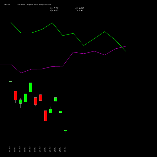 IDFCFIRSTB 58.00 CE (CALL) 30 March 2026 options price chart analysis Idfc First Bank Limited 