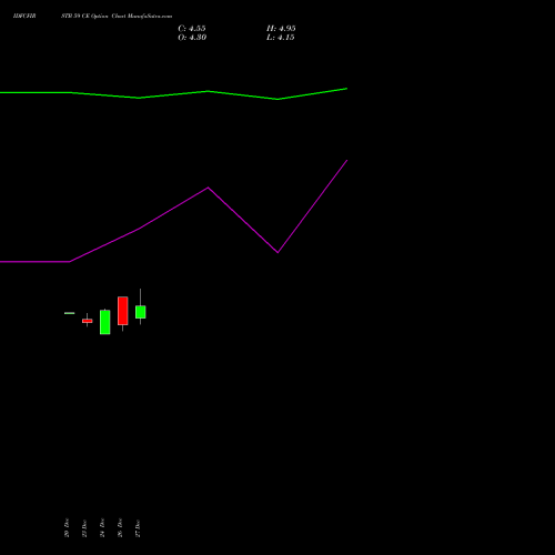 IDFCFIRSTB 59 CE CALL indicators chart analysis Idfc First Bank Limited options price chart strike 59 CALL