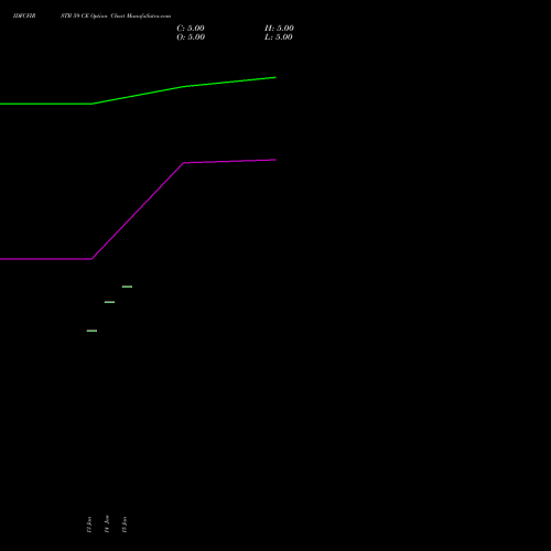 IDFCFIRSTB 59 CE CALL indicators chart analysis Idfc First Bank Limited options price chart strike 59 CALL