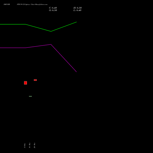 IDFCFIRSTB 59 CE (CALL) 28 April 2026 options price chart analysis Idfc First Bank Limited 