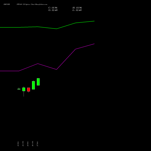 IDFCFIRSTB 60 CE (CALL) 30 March 2026 options price chart analysis Idfc First Bank Limited 