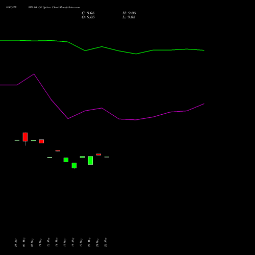 IDFCFIRSTB 60 CE (CALL) 30 June 2026 options price chart analysis Idfc First Bank Limited 