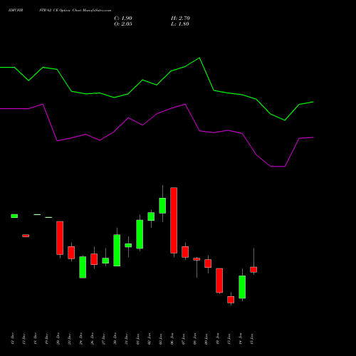 IDFCFIRSTB 62 CE CALL indicators chart analysis Idfc First Bank Limited options price chart strike 62 CALL