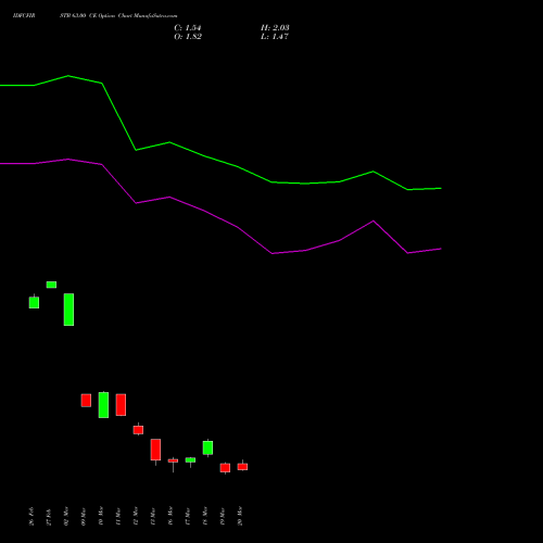IDFCFIRSTB 63.00 CE (CALL) 30 March 2026 options price chart analysis Idfc First Bank Limited 