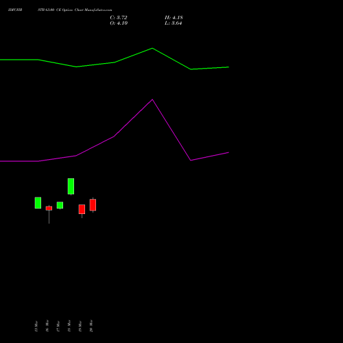 IDFCFIRSTB 63.00 CE (CALL) 28 April 2026 options price chart analysis Idfc First Bank Limited 