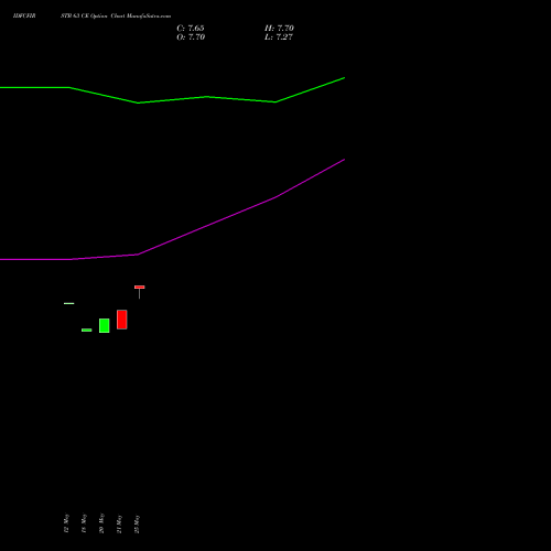 IDFCFIRSTB 63 CE (CALL) 30 June 2026 options price chart analysis Idfc First Bank Limited 