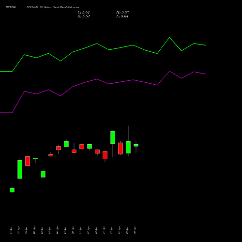 IDFCFIRSTB 65.00 CE (CALL) 26 May 2026 options price chart analysis Idfc First Bank Limited 