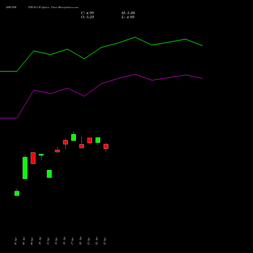 IDFCFIRSTB 65 CE (CALL) 26 May 2026 options price chart analysis Idfc First Bank Limited 