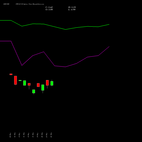 IDFCFIRSTB 65 CE (CALL) 30 June 2026 options price chart analysis Idfc First Bank Limited 