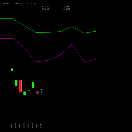 IDFCFIRSTB 66 CE (CALL) 28 April 2026 options price chart analysis Idfc First Bank Limited 