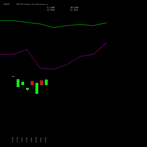 IDFCFIRSTB 67.00 CE (CALL) 30 June 2026 options price chart analysis Idfc First Bank Limited 