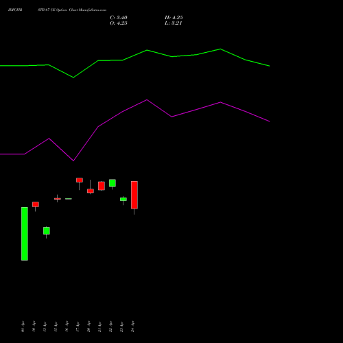 IDFCFIRSTB 67 CE (CALL) 26 May 2026 options price chart analysis Idfc First Bank Limited 