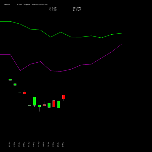 IDFCFIRSTB 68 CE (CALL) 30 June 2026 options price chart analysis Idfc First Bank Limited 