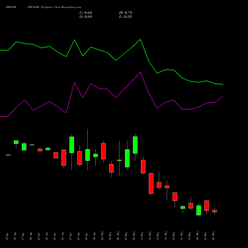 IDFCFIRSTB 69.00 CE (CALL) 26 May 2026 options price chart analysis Idfc First Bank Limited 