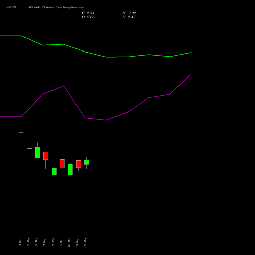 IDFCFIRSTB 69.00 CE (CALL) 30 June 2026 options price chart analysis Idfc First Bank Limited 
