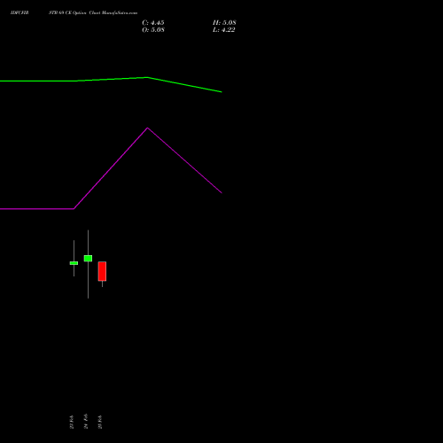 IDFCFIRSTB 69 CE (CALL) 30 March 2026 options price chart analysis Idfc First Bank Limited 