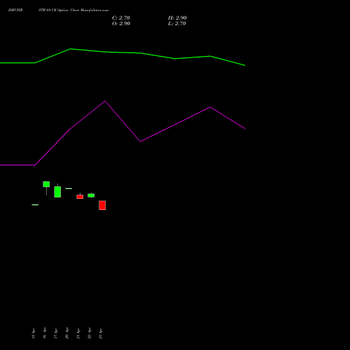 IDFCFIRSTB 69 CE (CALL) 26 May 2026 options price chart analysis Idfc First Bank Limited 