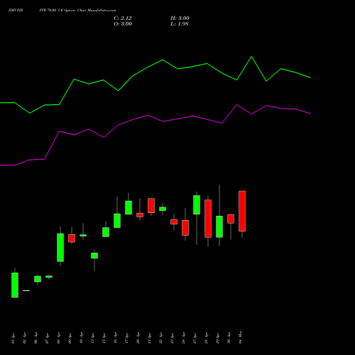 IDFCFIRSTB 70.00 CE (CALL) 26 May 2026 options price chart analysis Idfc First Bank Limited 