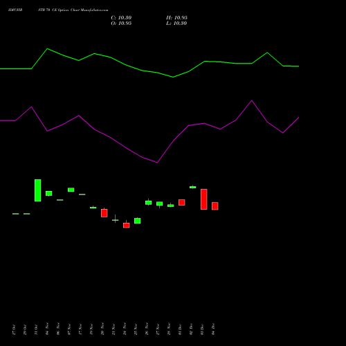 Live IDFCFIRSTB 70 CE (CALL) 30 December 2025 options price chart analysis Idfc First Bank Limited 