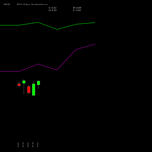 IDFCFIRSTB 70 CE (CALL) 28 April 2026 options price chart analysis Idfc First Bank Limited 