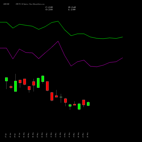 IDFCFIRSTB 70 CE (CALL) 30 June 2026 options price chart analysis Idfc First Bank Limited 