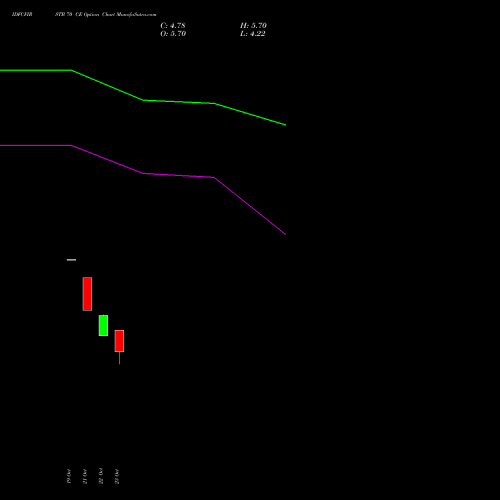 IDFCFIRSTB 70 CE (CALL) 23 November 2026 options price chart analysis Idfc First Bank Limited 