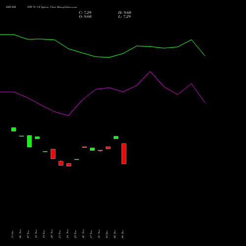 Live IDFCFIRSTB 72 CE (CALL) 30 December 2025 options price chart analysis Idfc First Bank Limited 