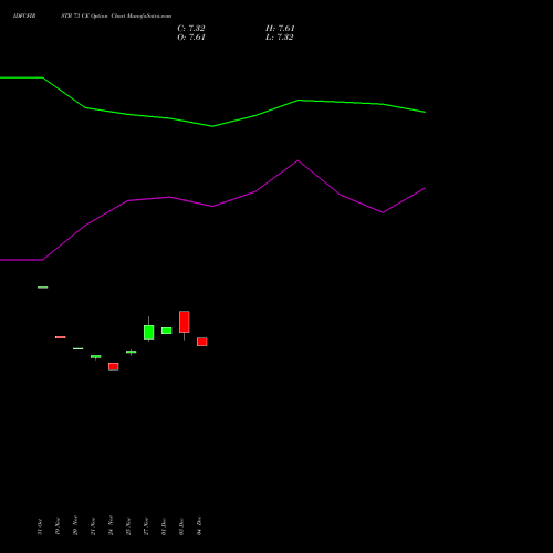 Live IDFCFIRSTB 73 CE (CALL) 30 December 2025 options price chart analysis Idfc First Bank Limited 