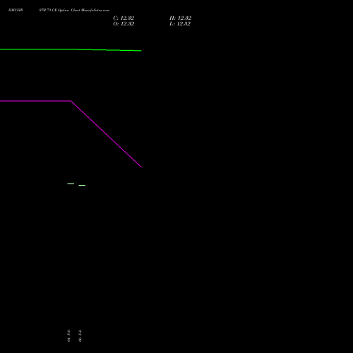 IDFCFIRSTB 73 CE (CALL) 30 March 2026 options price chart analysis Idfc First Bank Limited 