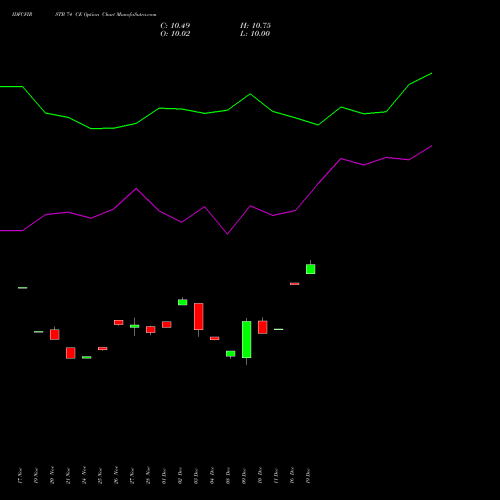 Live IDFCFIRSTB 74 CE (CALL) 30 December 2025 options price chart analysis Idfc First Bank Limited 