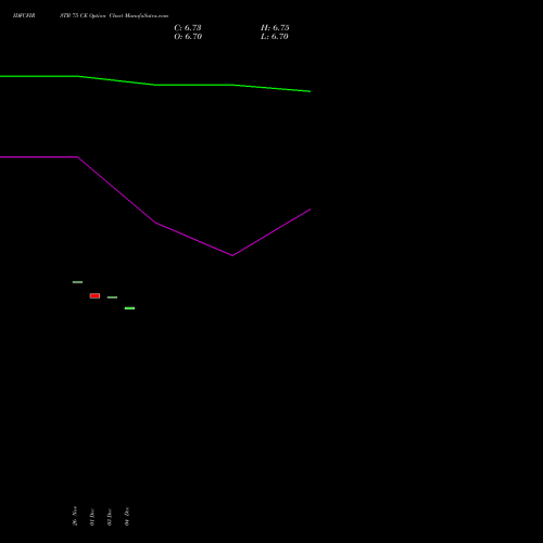 Live IDFCFIRSTB 75 CE (CALL) 27 January 2026 options price chart analysis Idfc First Bank Limited 