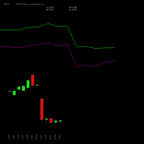 IDFCFIRSTB 75 CE (CALL) 30 March 2026 options price chart analysis Idfc First Bank Limited 