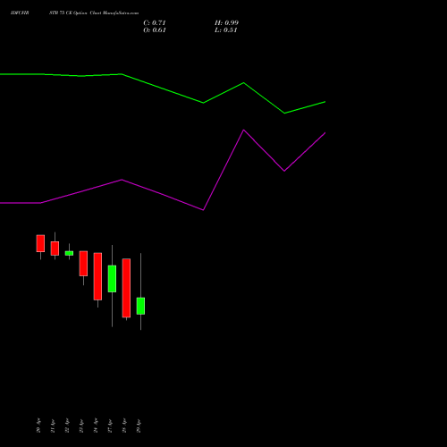 IDFCFIRSTB 75 CE (CALL) 26 May 2026 options price chart analysis Idfc First Bank Limited 