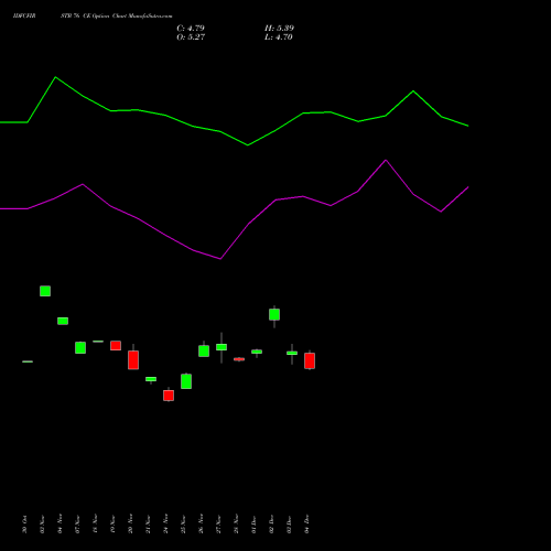Live IDFCFIRSTB 76 CE (CALL) 30 December 2025 options price chart analysis Idfc First Bank Limited 