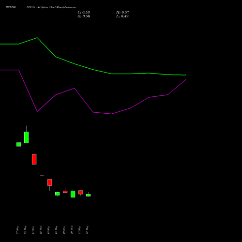 IDFCFIRSTB 76 CE (CALL) 30 June 2026 options price chart analysis Idfc First Bank Limited 