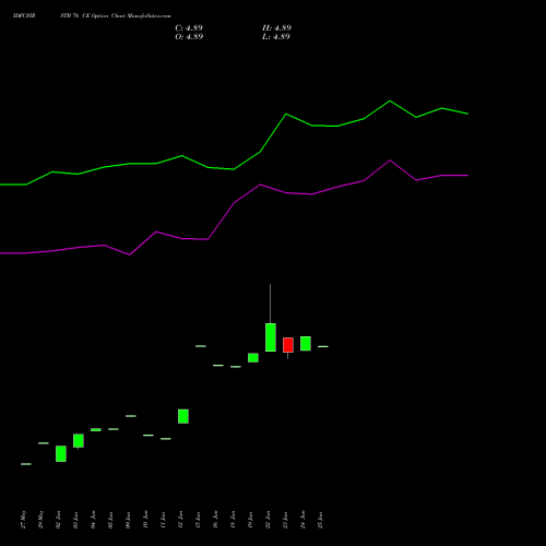IDFCFIRSTB 76 CE (CALL) 28 July 2026 options price chart analysis Idfc First Bank Limited 