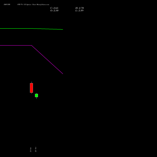 IDFCFIRSTB 76 CE (CALL) 23 November 2026 options price chart analysis Idfc First Bank Limited 