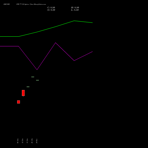 IDFCFIRSTB 77 CE (CALL) 27 January 2026 options price chart analysis Idfc First Bank Limited 
