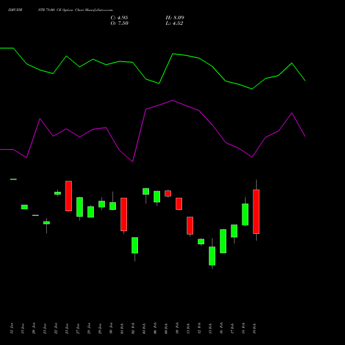 IDFCFIRSTB 78.00 CE (CALL) 24 February 2026 options price chart analysis Idfc First Bank Limited 