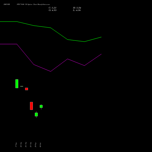 IDFCFIRSTB 78.00 CE (CALL) 27 October 2026 options price chart analysis Idfc First Bank Limited 