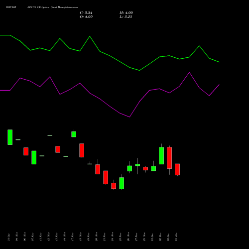 Live IDFCFIRSTB 78 CE (CALL) 30 December 2025 options price chart analysis Idfc First Bank Limited 
