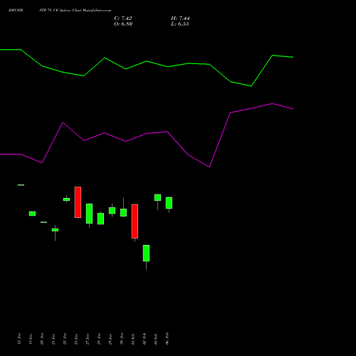 IDFCFIRSTB 78 CE (CALL) 24 February 2026 options price chart analysis Idfc First Bank Limited 
