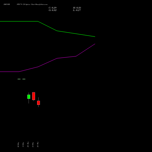 IDFCFIRSTB 78 CE (CALL) 30 June 2026 options price chart analysis Idfc First Bank Limited 